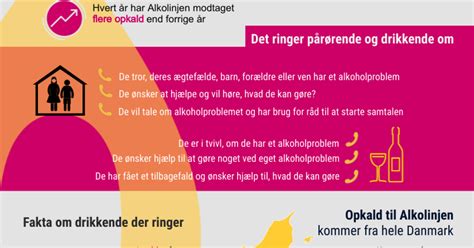 alkolinjen telefonnummer|Alkolinjen